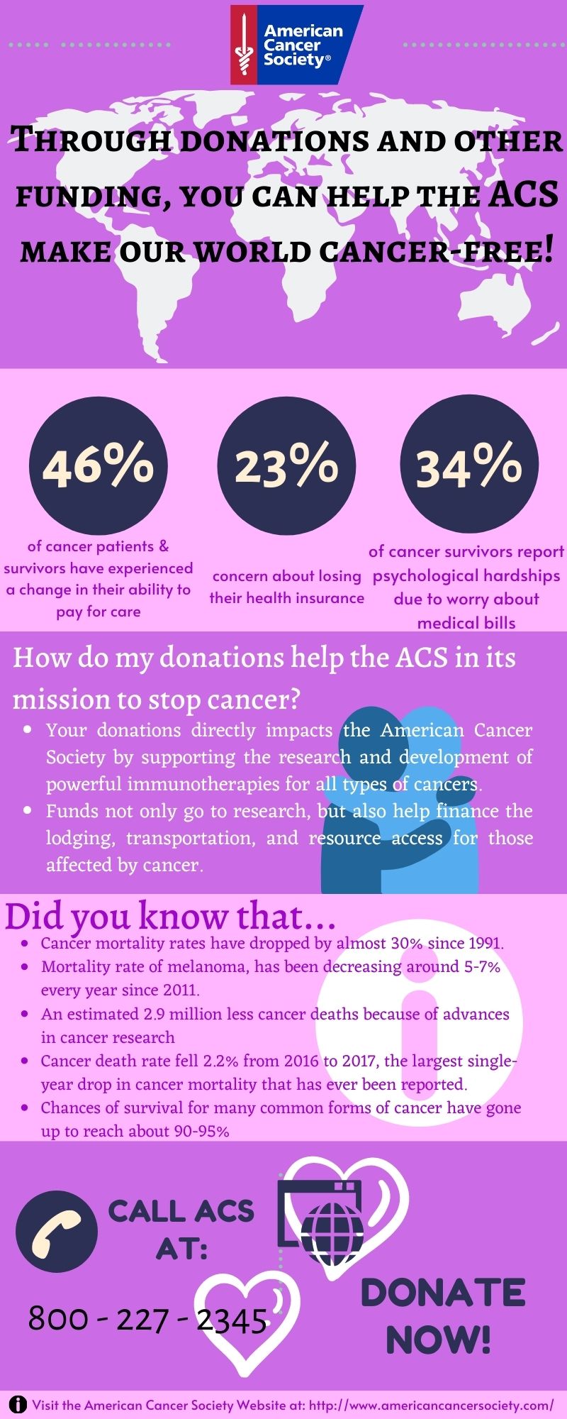 Donate Now  American Cancer Society